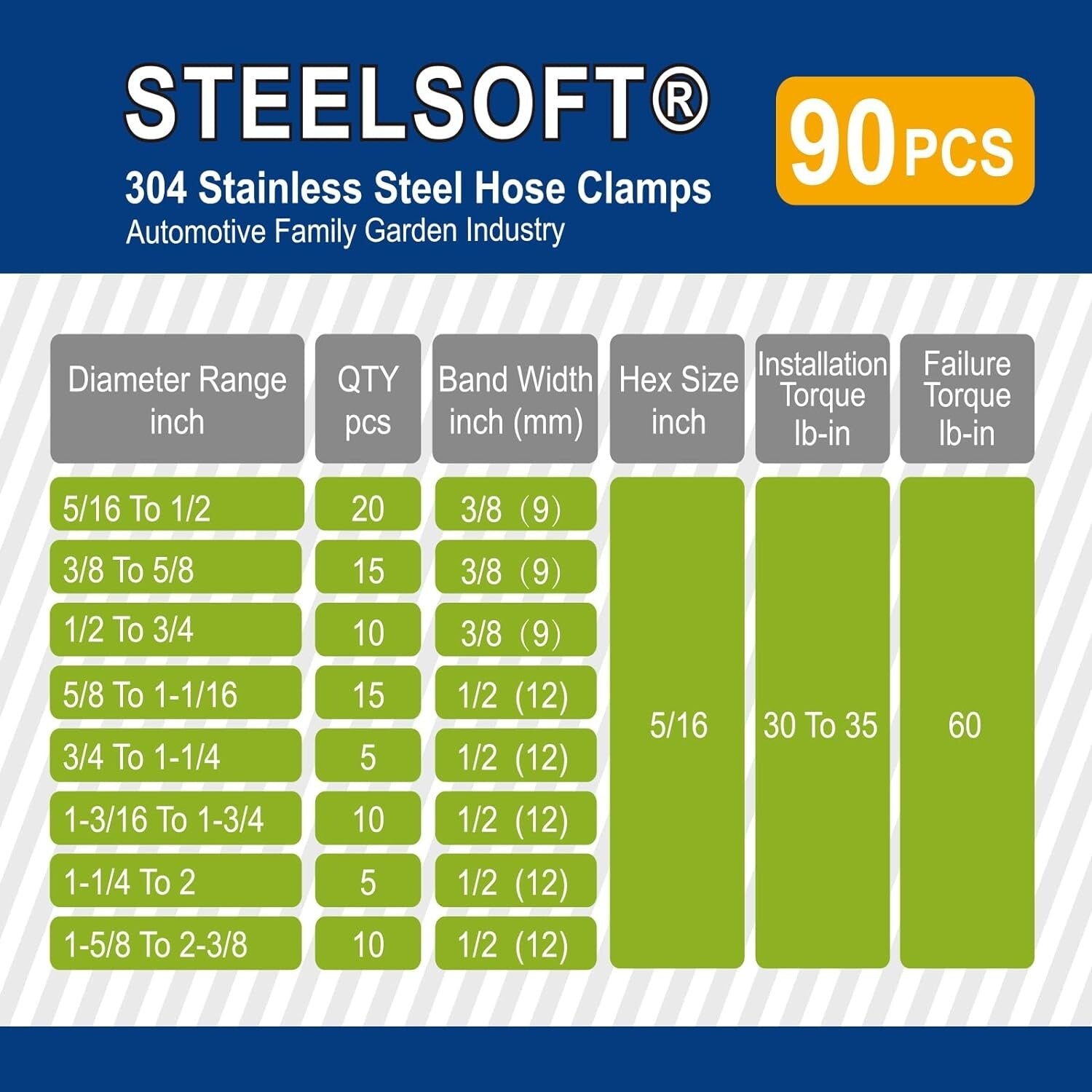 Corrosion-Resistant Adjustable Hose Clamps Set - Heavy Duty 90PC Kit 5/16-2-3/8"