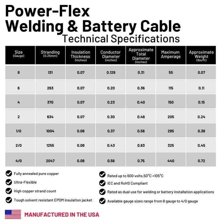 Flexible 2/0 AWG Copper Battery Inverter Cables with Corrosion-Resistant Ends