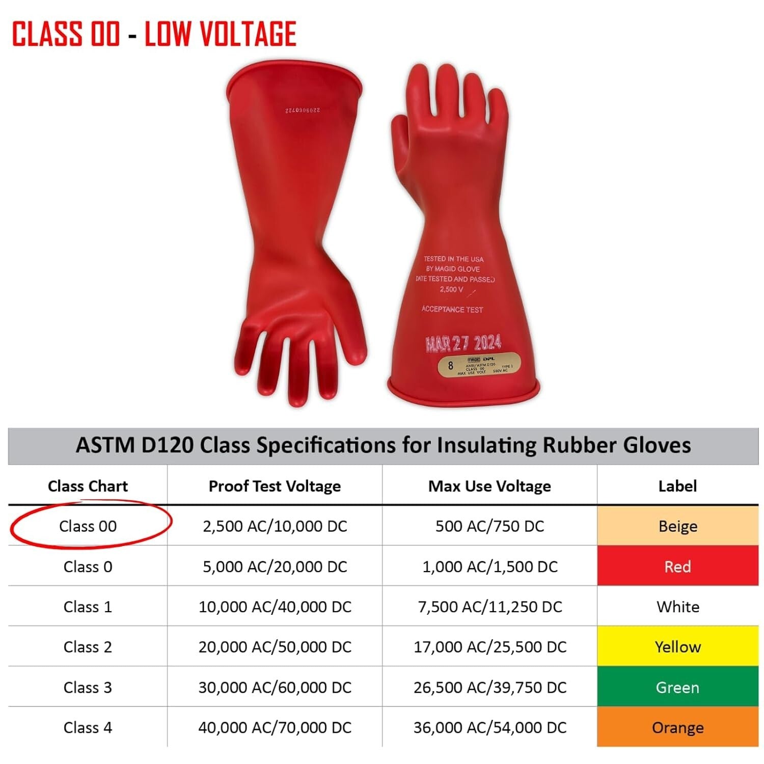 Durable Size 10 Class 00 Red Electrical Insulating Gloves - 14
