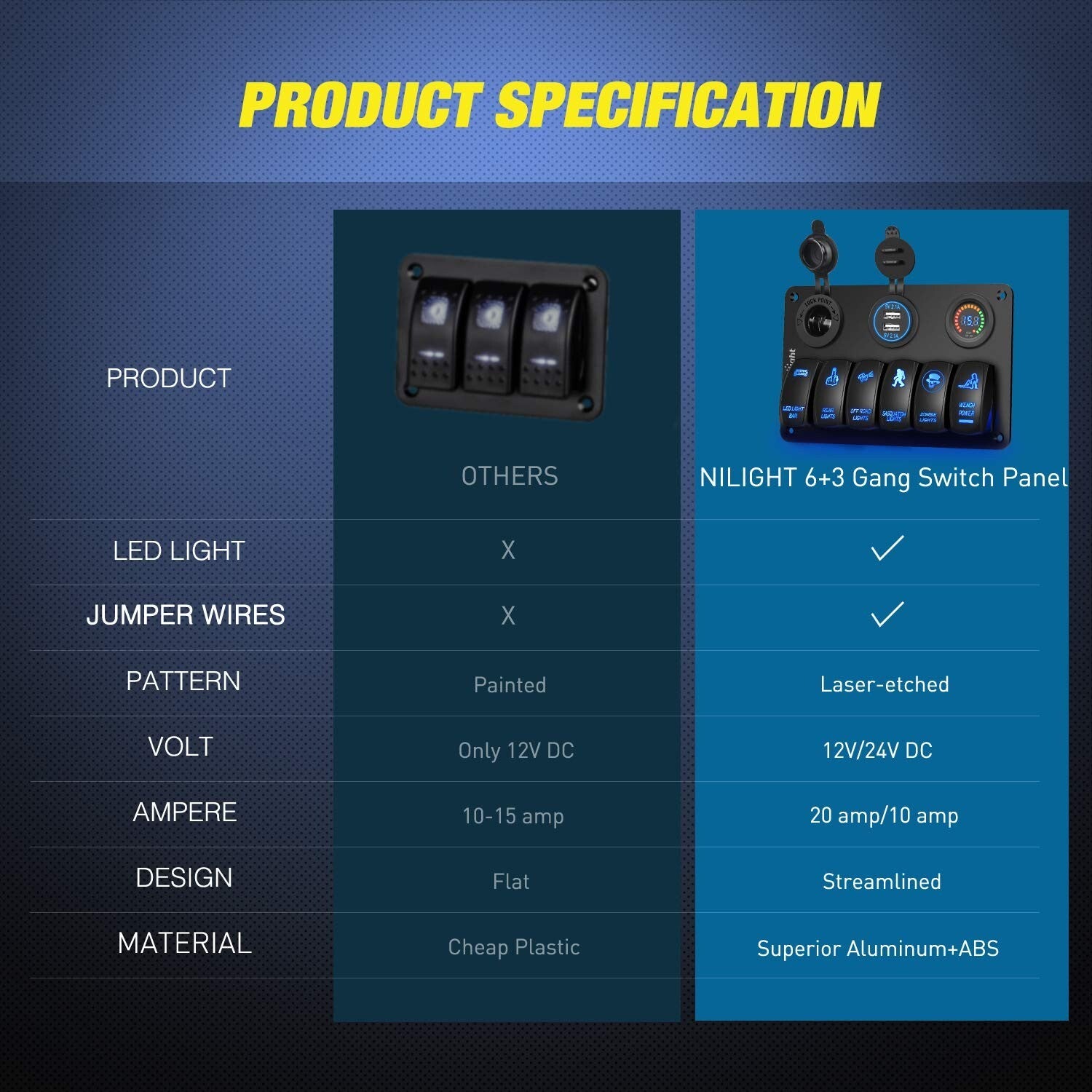 Durable Laser-Etched 6 Gang Switch Panel with USB, Voltmeter & Cigarette Lighter