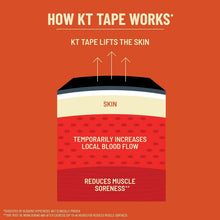 Load image into Gallery viewer, Premium Cotton Kinesiology Tape - 10-Inch Precut Strips for Fast Injury Recovery