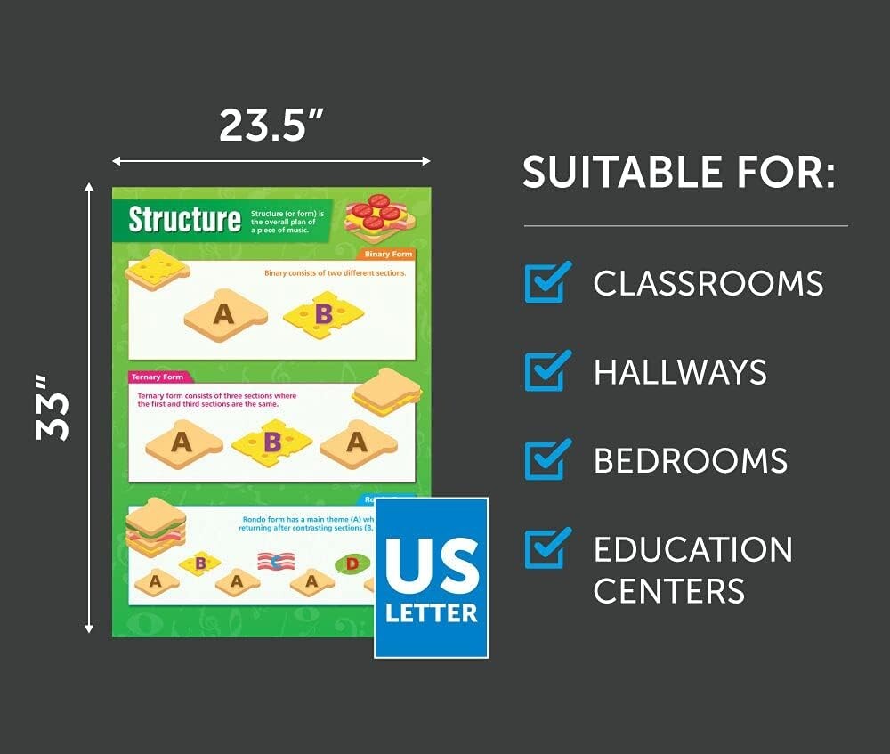 Set of 5 Extra Large Music Classroom Posters - 33.5” x 24” Educational Charts