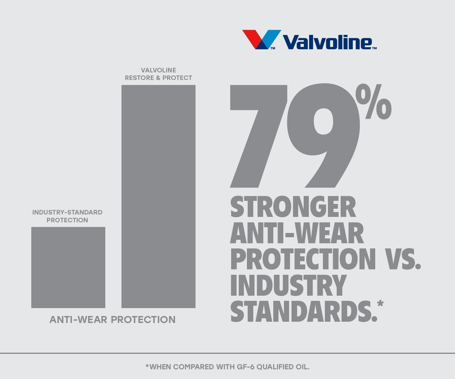 Full Synthetic 5W-30 Oil - Advanced Protection for New and High-Mileage Vehicles