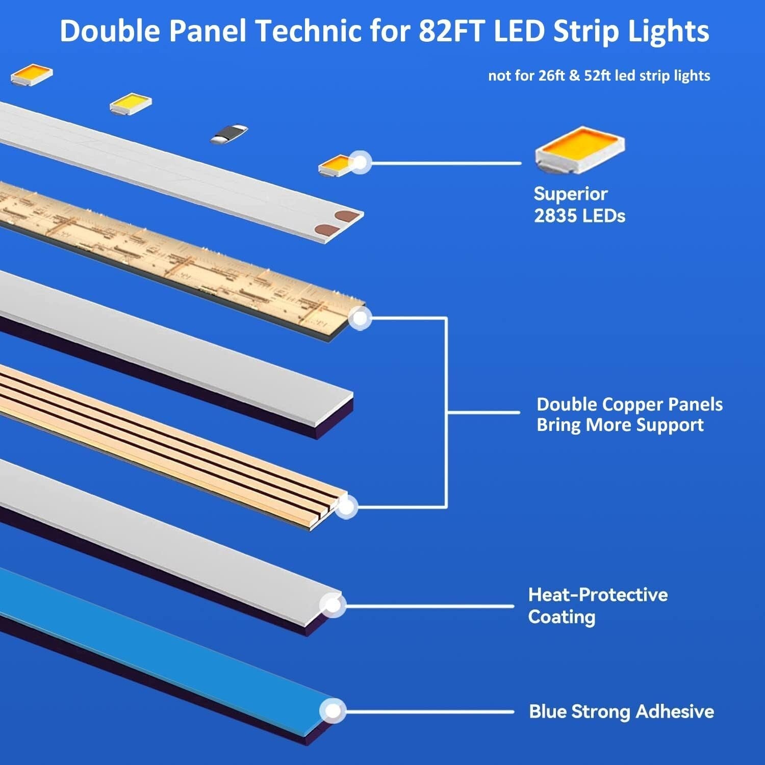 Long-Lasting 24V Flexible LED Strip Lights with Remote - Ideal for Home Ambiance