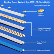 Load image into Gallery viewer, Long-Lasting 24V Flexible LED Strip Lights with Remote - Ideal for Home Ambiance