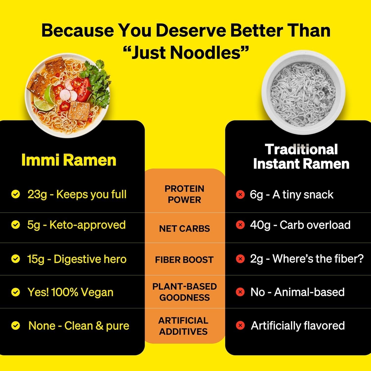 Bold Flavors Ramen Pack: Spicy Beef, Black Garlic Chicken & Tom Yum Shrimp