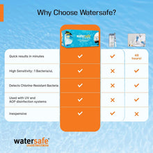 Load image into Gallery viewer, On-the-Spot Pool &amp; Spa Bacteria Detection Kit - Accurate Results in 15 Minutes
