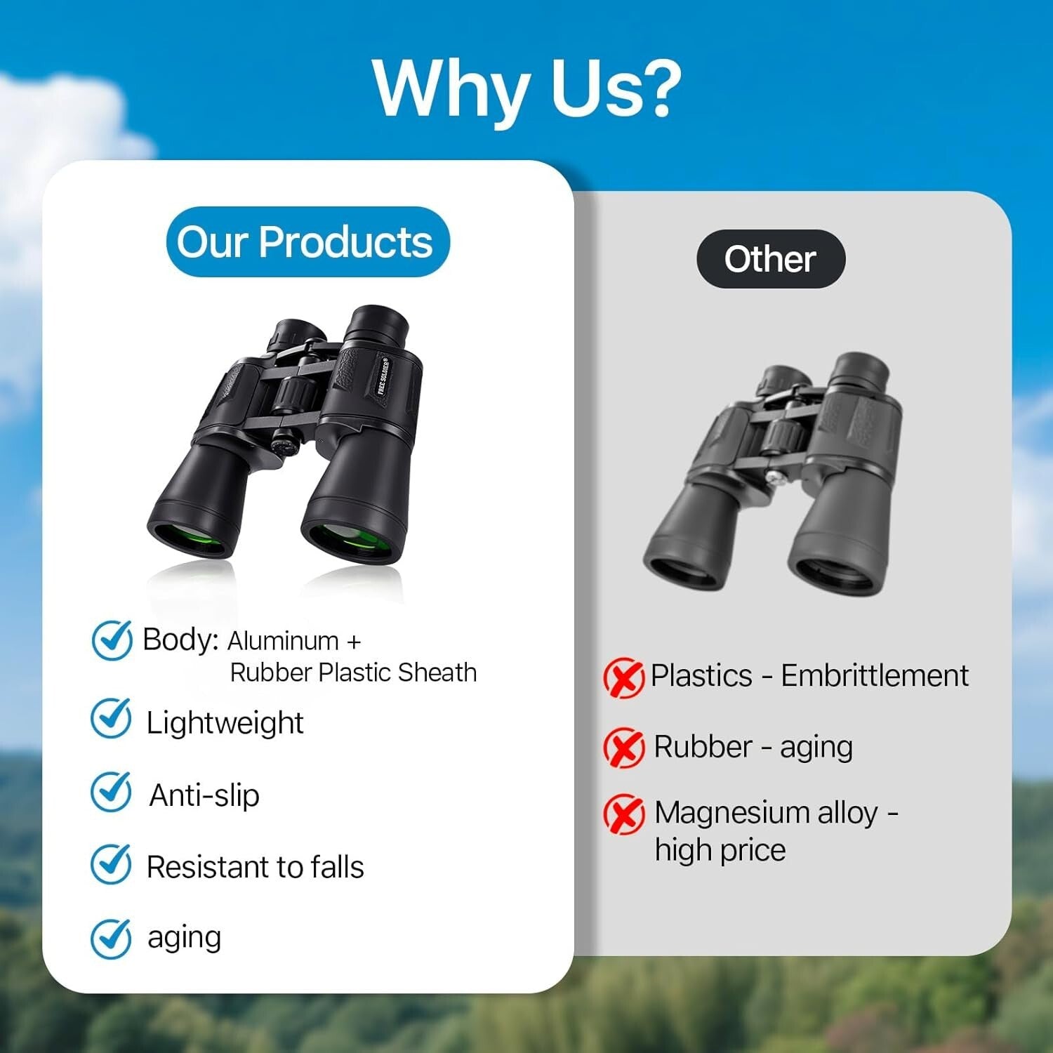 20x50 High Power Waterproof Binoculars with Smartphone Adapter for Bird Watching