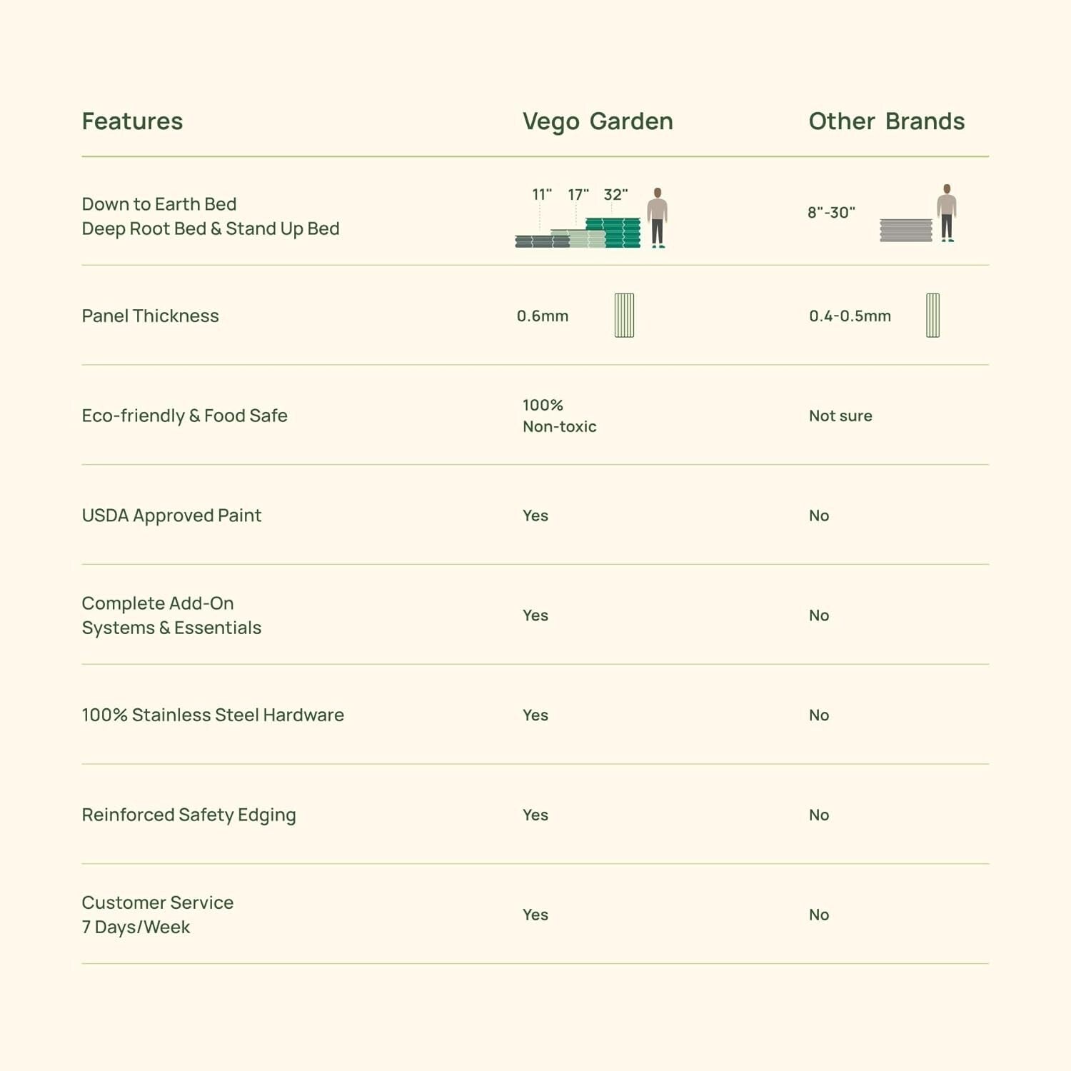 Eco-Friendly 17'' High Vegetable Garden Bed - Modular Design & Easy Installation