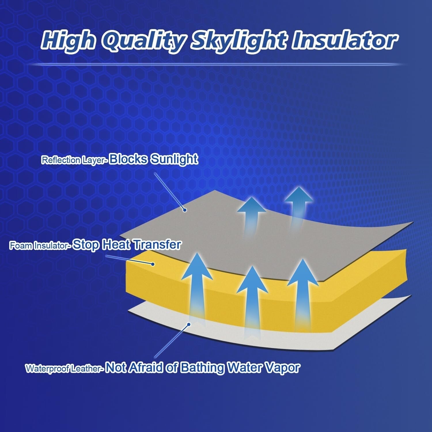 Durable Waterproof Non-Slip RV Skylight Cover - Perfect for Showers and Vents