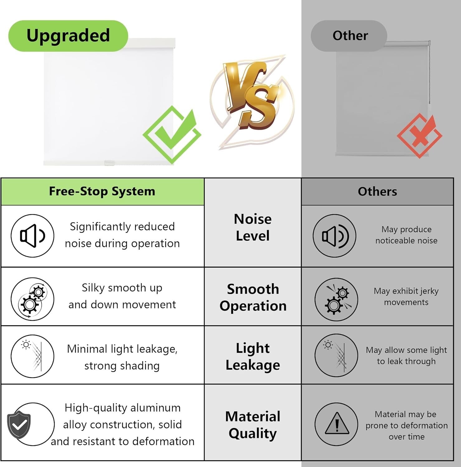 Innovative Free-Stop Thermal Insulated Roller Shades – UV Protection & Valance