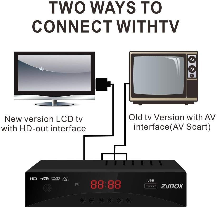 ATSC Digital TV Converter Box - 1080P HD with Recording & Playback Features