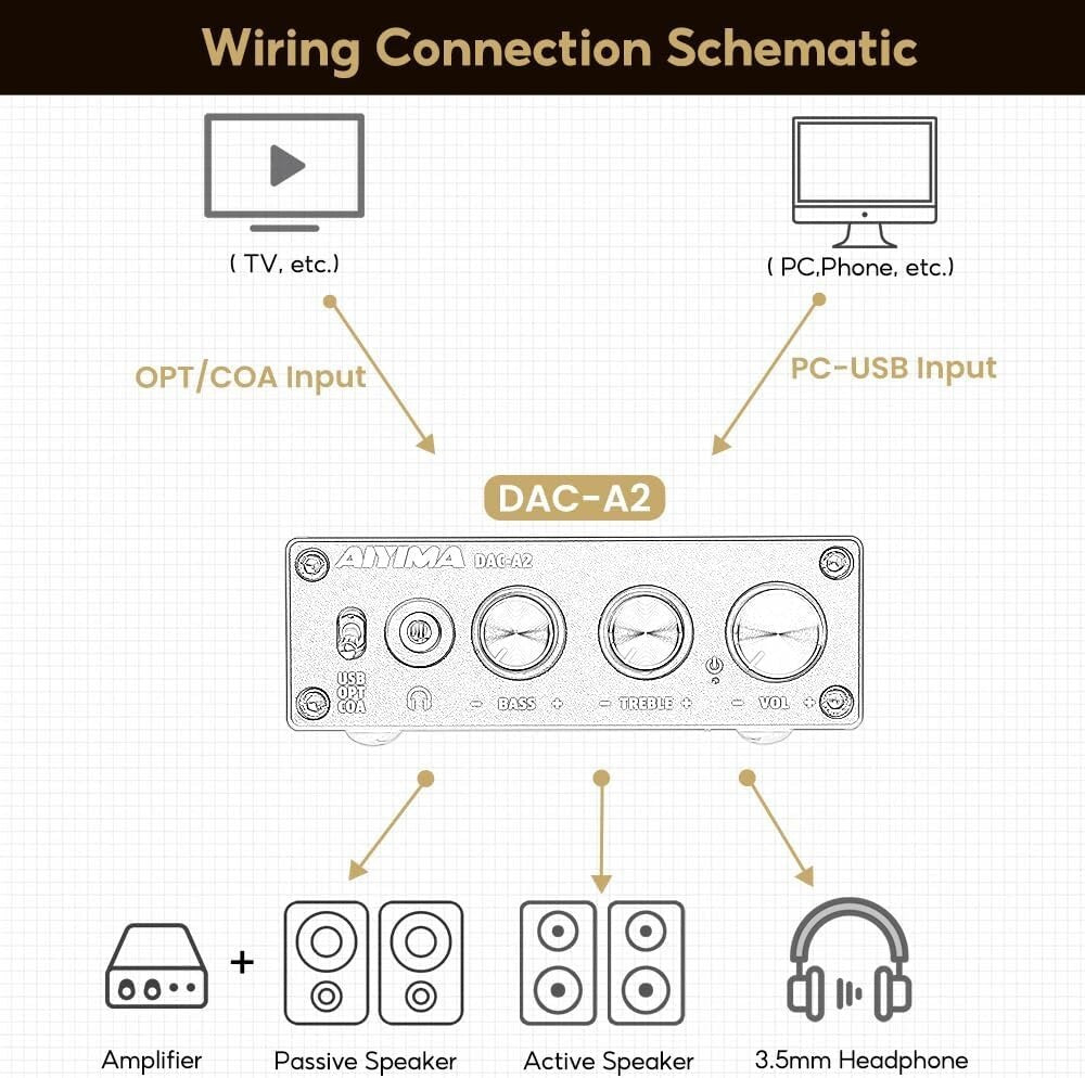 All-in-One DAC Headphone Amplifier with Versatile Inputs & Exceptional Quality