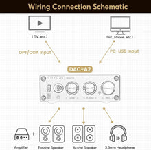 Load image into Gallery viewer, All-in-One DAC Headphone Amplifier with Versatile Inputs &amp; Exceptional Quality