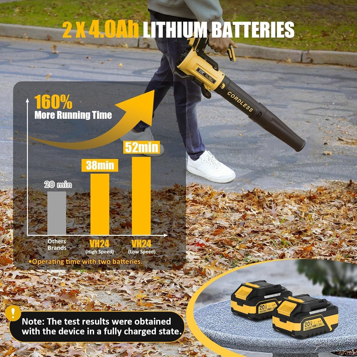 Efficient 180 MPH Cordless Leaf Blower - 2 x 4.0Ah Battery & Charger Included