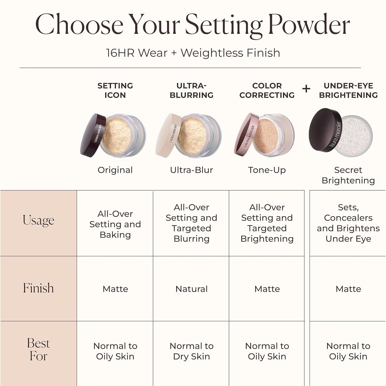 Translucent Loose Setting Powder for 24HR Shine Control - Perfect for Oily Skin