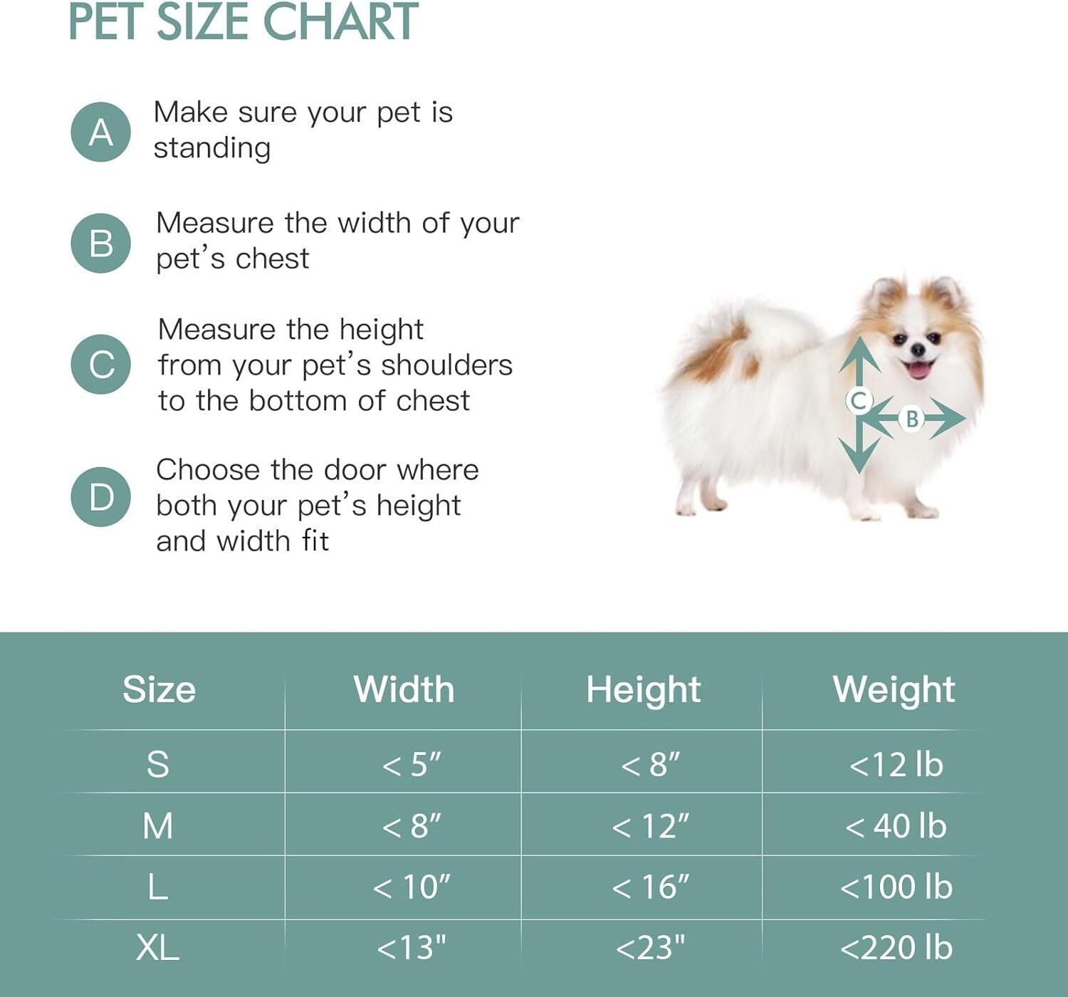 Sturdy 3-Flap Dog and Cat Door with Magnetic Closure - Ideal for Medium Breeds