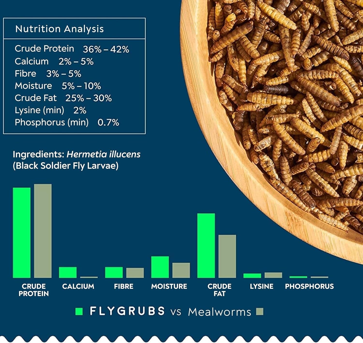 10 lbs Dried Black Soldier Fly Larvae - Protein-Rich Calcium Treats for Chickens