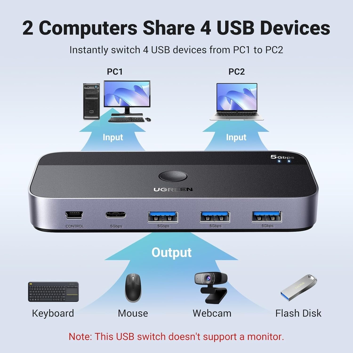 QuickConnect USB Switch for 2 Computers: Share Keyboards, Mice, Printers, More
