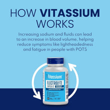 Load image into Gallery viewer, High Sodium Diet Electrolyte Capsules, Gluten-Free, Easy to Digest - 200 Caps