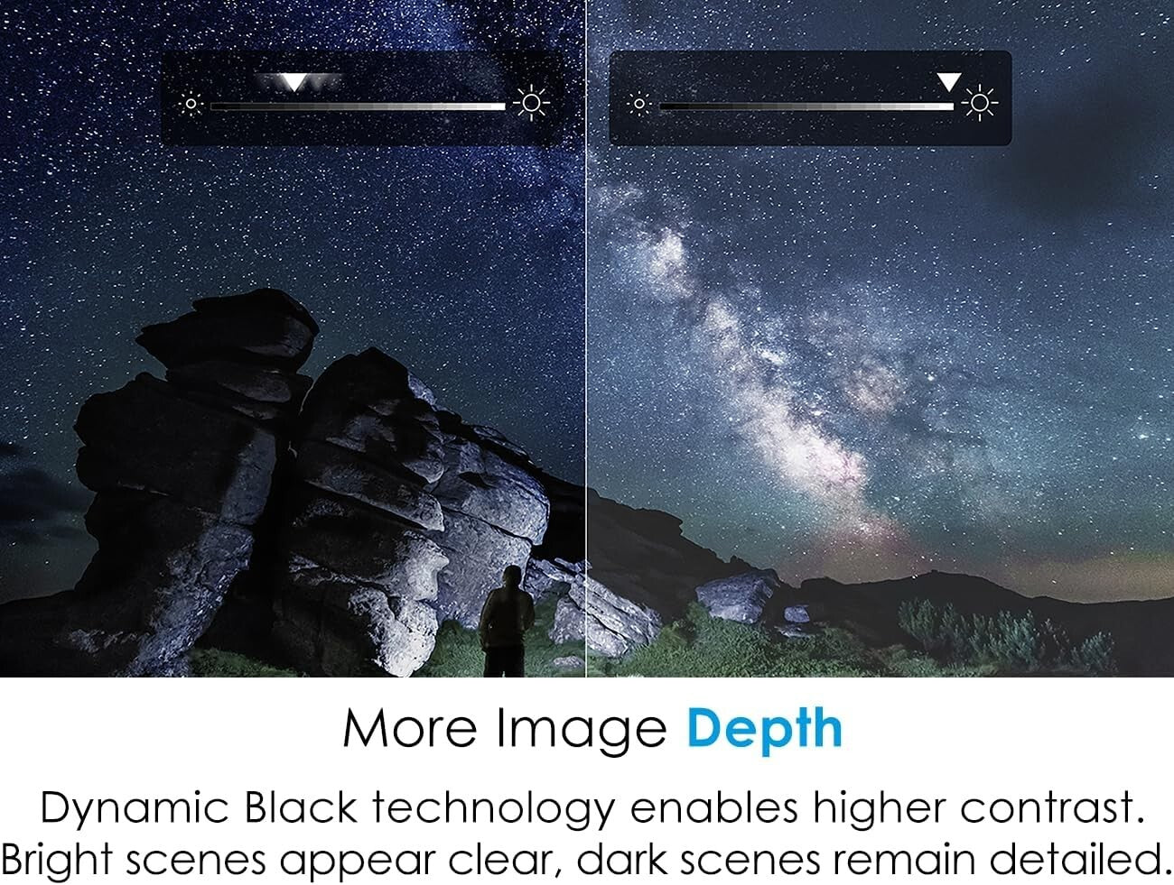 Versatile 3600 Lumens DLP Projector for Gaming & Movies, 1:1 Zoom Functionality