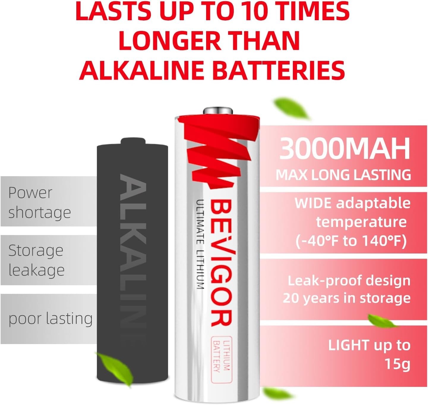 Durable 24-Pack 3000mAh AA Lithium Batteries - Leak-Proof & Safe for Electronics