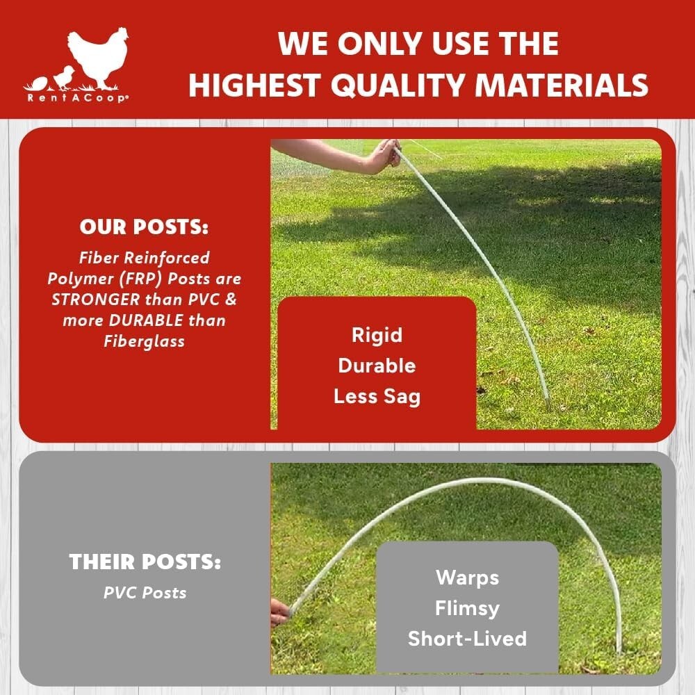 Durable Electric Poultry Enclosure - 48" Tall, 168' Strong Barrier for All Birds