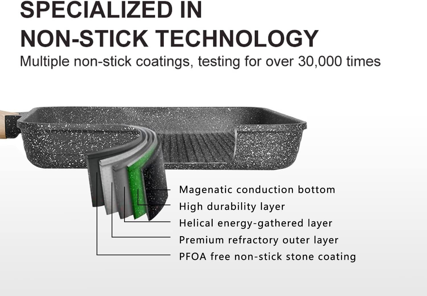 Complete Nonstick Cooking Set - 20 Pcs of Induction and Gas Compatible Cookware