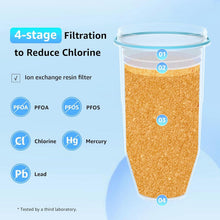 Load image into Gallery viewer, Versatile 4-Pack of NSF Certified Water Filters for Enhanced Taste &amp; Safety