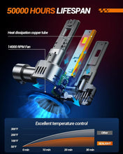 Load image into Gallery viewer, Upgrade Your Vehicle with 9005/HB3 9006/HB4 LED Fog Bulbs - 99% Compatibility