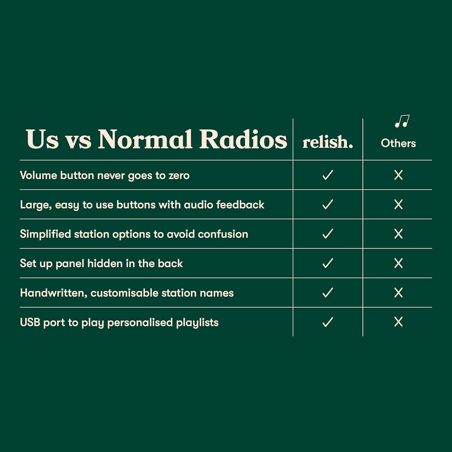 Simple Use FM Radio and MP3 Music Player for Seniors, Visually Impaired