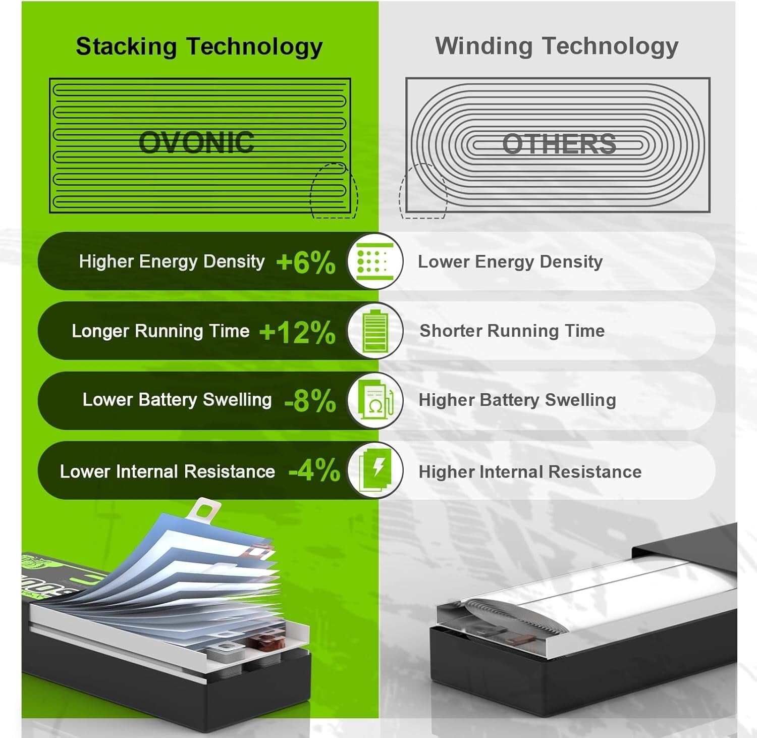 Fast-Charging 3S 5200mAh Lipo Battery with EC5, Ideal for 1/8 Scale RC Trucks