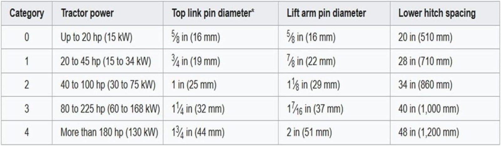 Versatile 3-Point CAT-0 Rake with Adjustable Tines for Landscaping Professionals