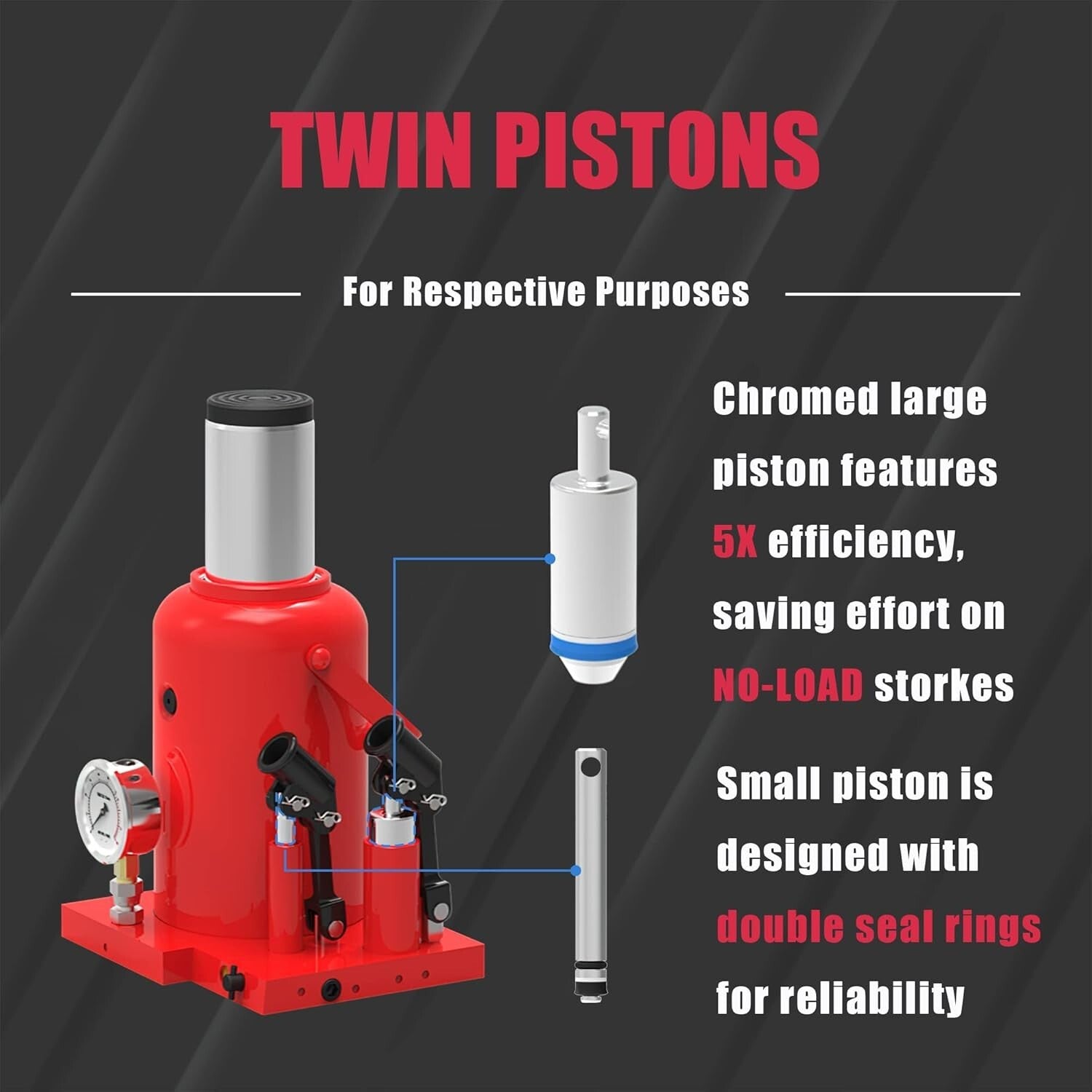 32 Ton Heavy Duty Double Piston Car Bottle Jack with Gauge - Red, 16.54" Lift