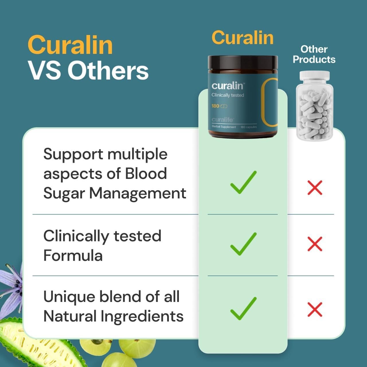 Effective CuraLin Capsules - 100% Natural, Clinically Tested | 3 Month Supply