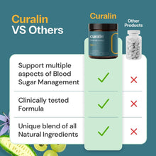 Load image into Gallery viewer, Effective CuraLin Capsules - 100% Natural, Clinically Tested | 3 Month Supply