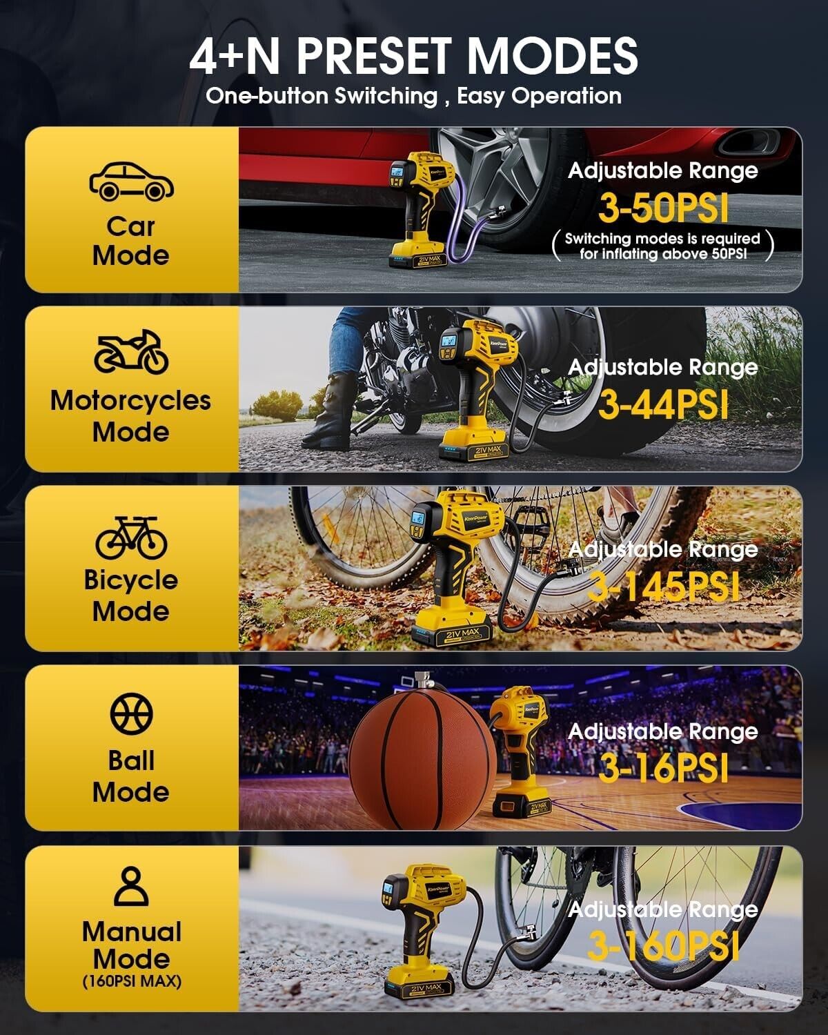 Quick-Charge Tire Inflator with 21V Battery - 160 PSI for Cars, Bikes & E-Bikes