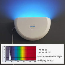 Load image into Gallery viewer, Violet Light Wall Sconce Fly Trap - Efficient Indoor Solution for Bugs &amp; Moths