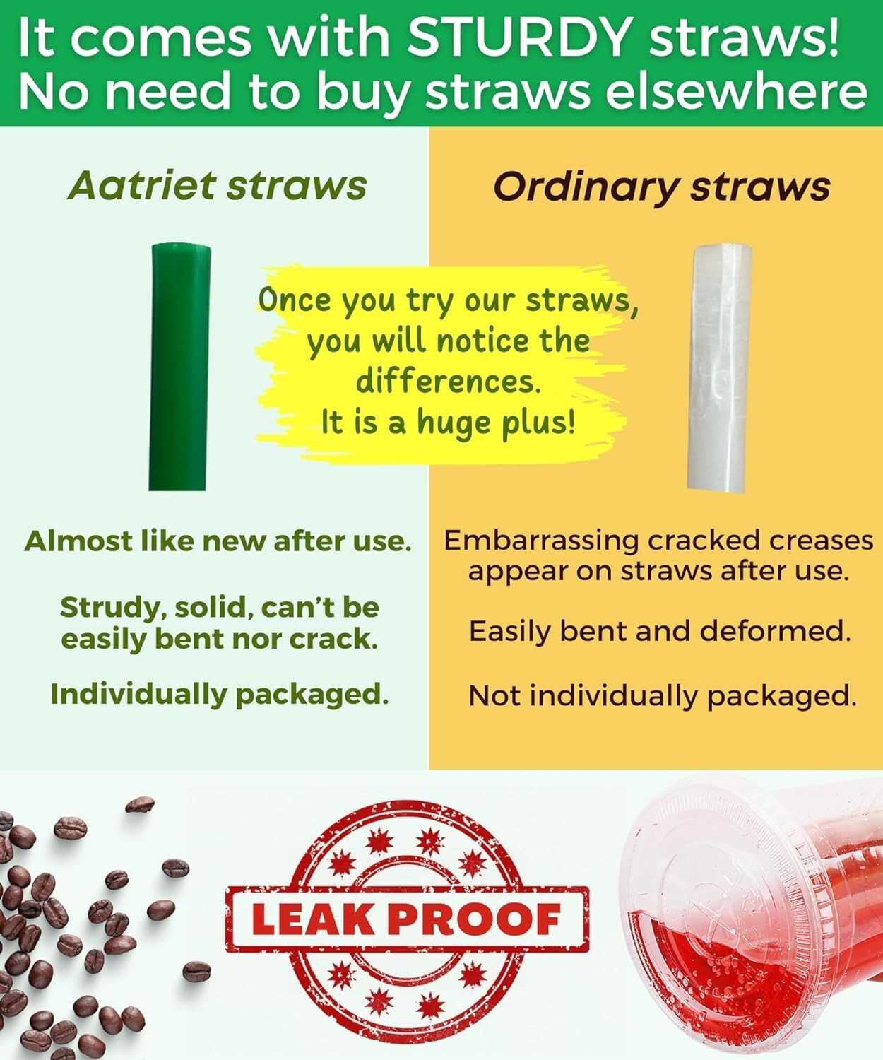 BPA-Free 32 oz Clear Plastic Cups with Lids & Straws - Disposable Convenience