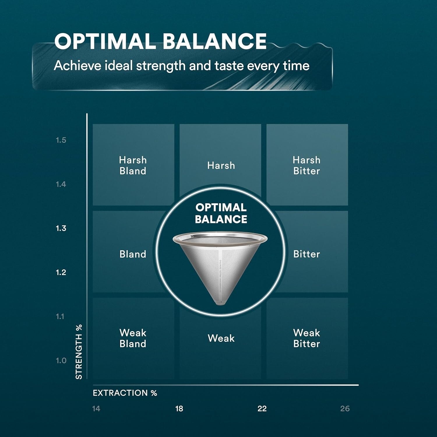 17oz Pour Over Coffee Maker with Stainless Steel Filter & Precision Measuring...