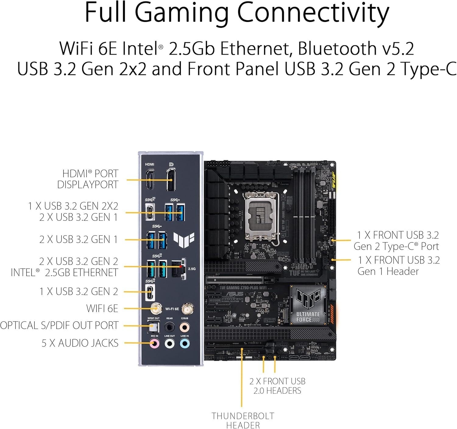 All-In-One TUF Gaming Motherboard with PCIe 5.0, M.2 Slots, and AI Audio