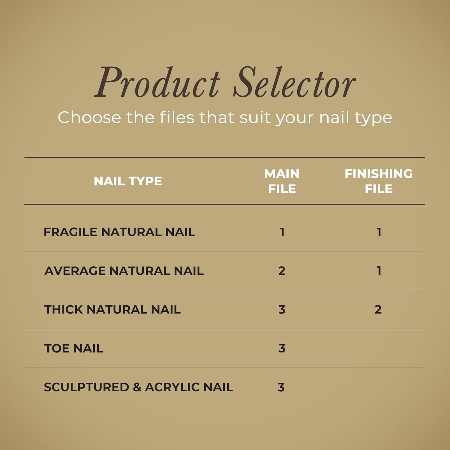 Durable Diamond Toenail & Fingernail File - Coarse Grit for Easy Grooming