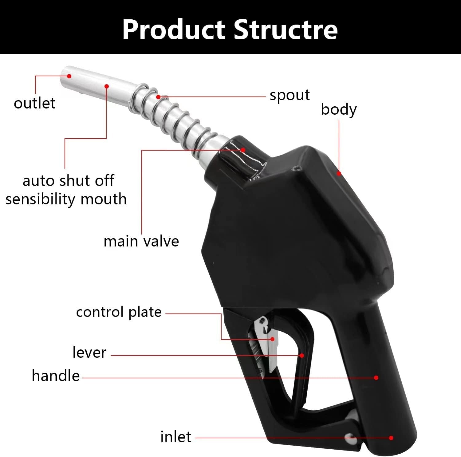 Efficient Automatic Black Fuel Nozzle 3/4" NPT for Diesel and Biofuel – 16 GPM