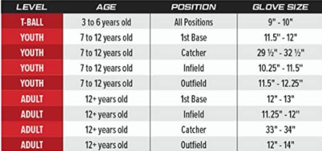 Durable Basket Web Glove for Adult Slowpitch Softball - Right Hand Throw Design