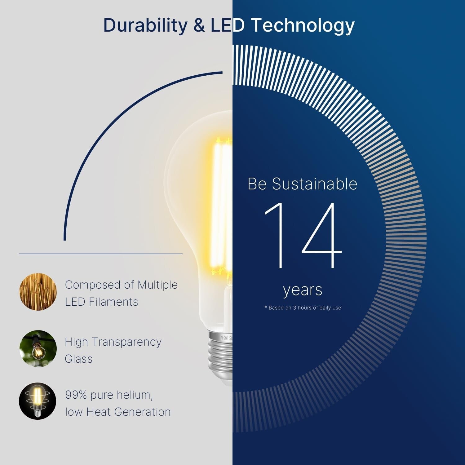 Dimmable A23 LED Light Bulbs - 150W Equivalent, 2650 Lumens, 3000K Warm White