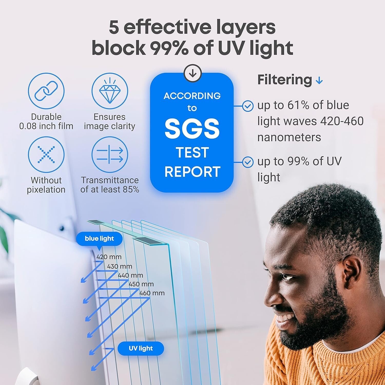 Blue Light Blocking Screen Protector for 31.5-32 Inch Monitors – Eye Protection