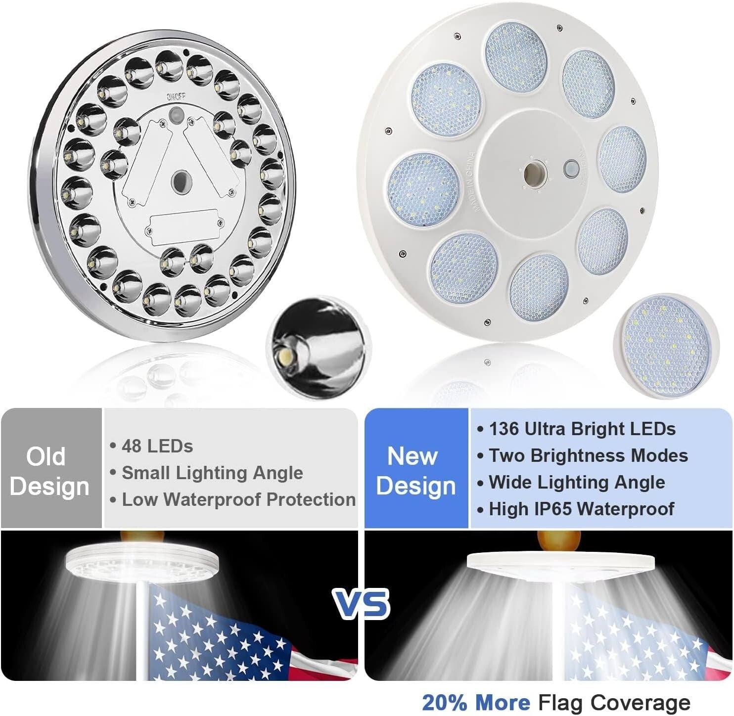 136 LED Solar Flag Light with Auto On/Off for 15-25 Ft Poles - Waterproof