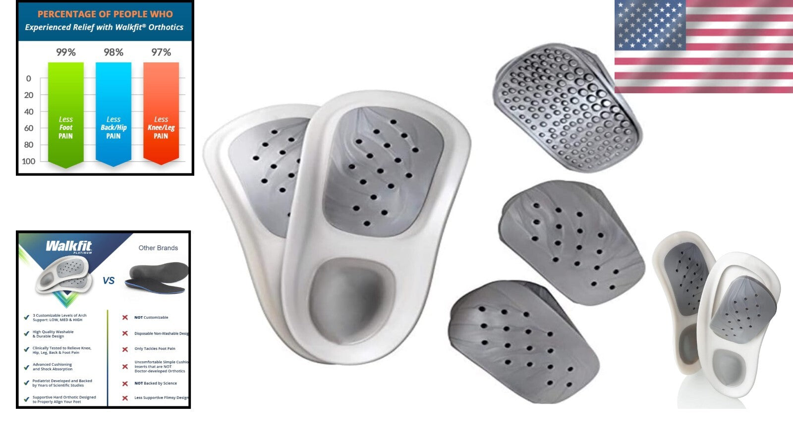 Advanced Cushioning Orthotics for Foot, Back & Knee Pain Relief - Men 13-13.5