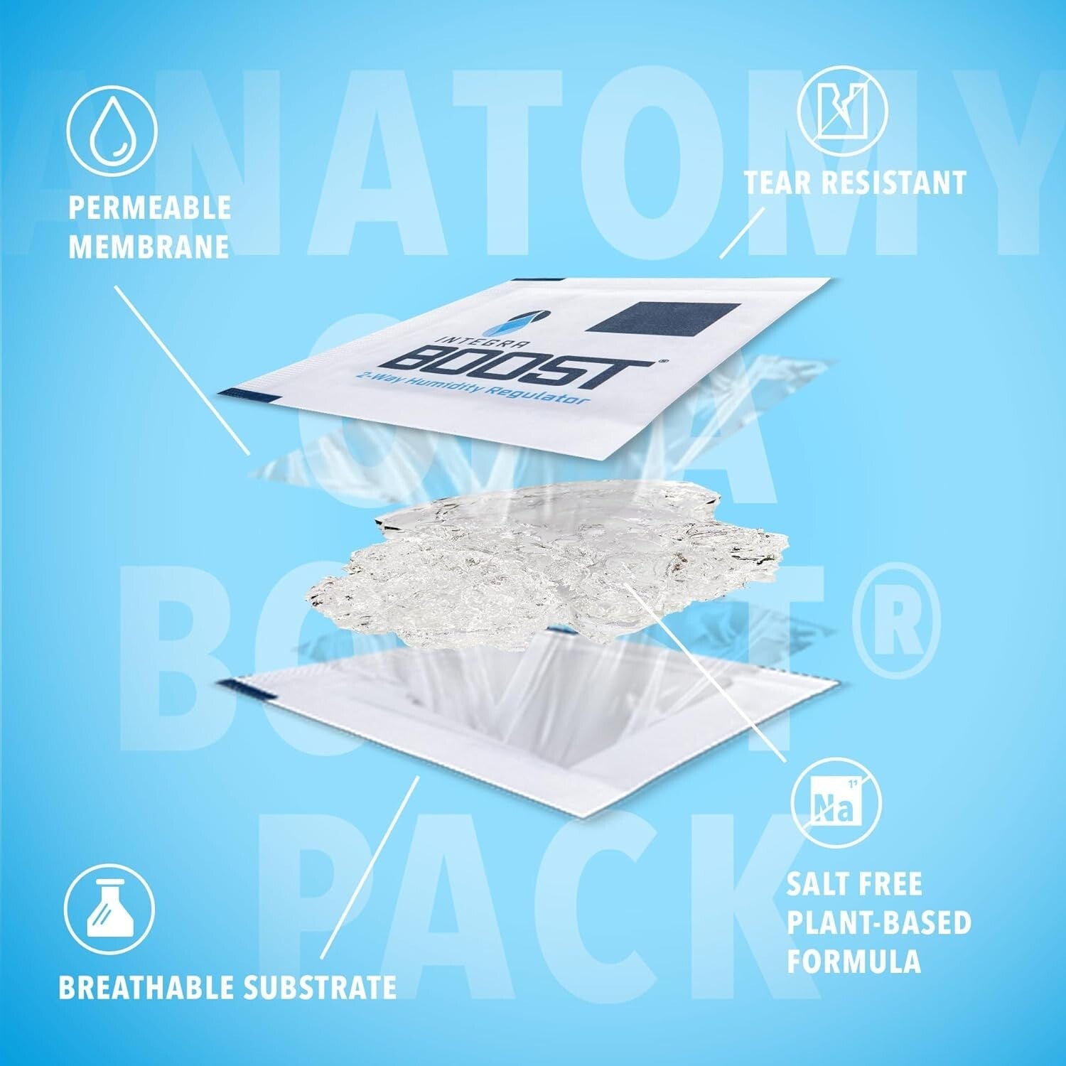 Manual 2-Way Humidity Control Packs with Indicator Cards - 62% RH - 50 Count