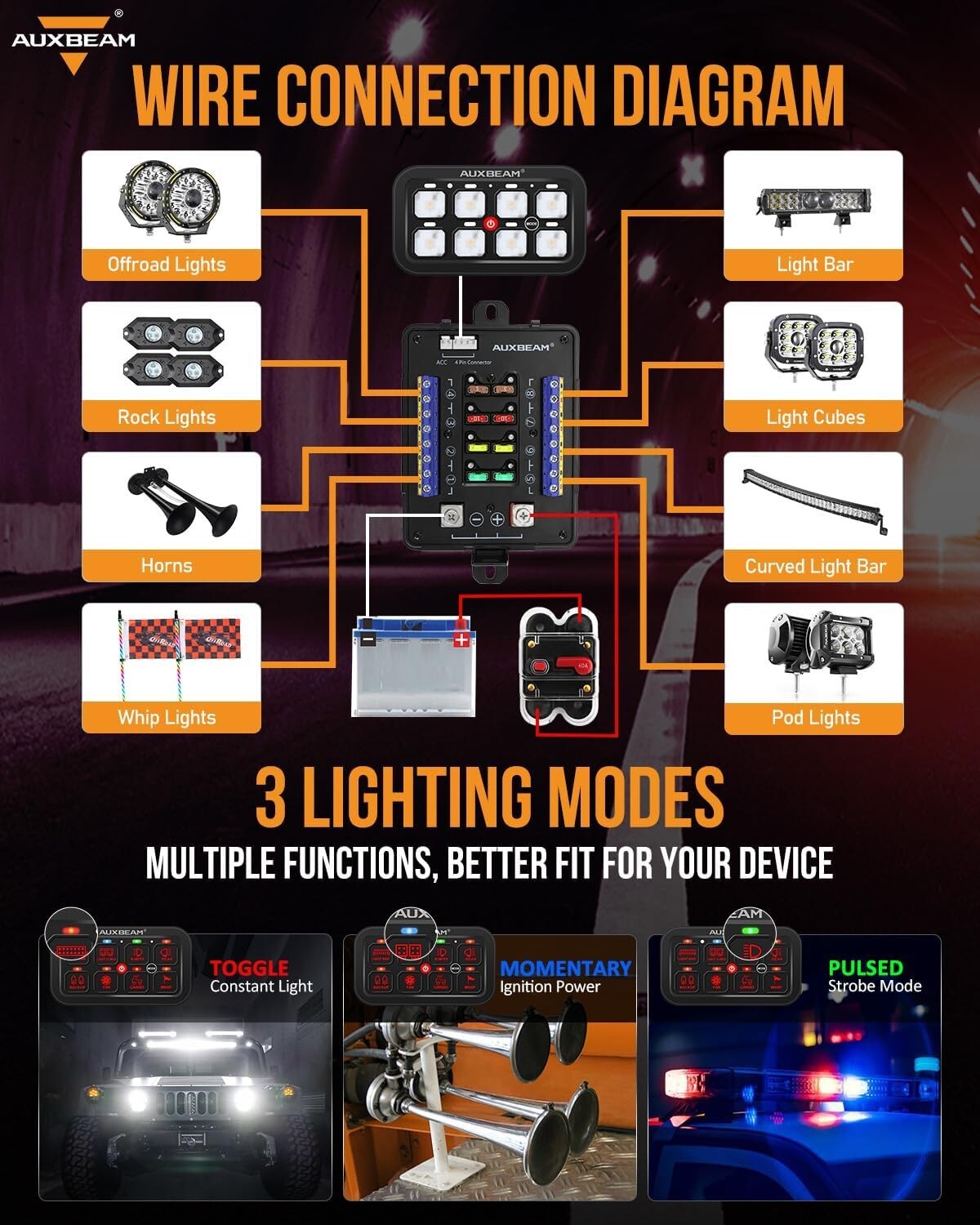 Custom RGB 8 Gang Switch Panel - 60 Amp Waterproof Control for Marine, RV, Car